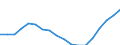 Business trend indicator: Producer prices / Statistical Classification of Products by Activity (CPA 2.1): Residential buildings, except residences for communities / Seasonal adjustment: Unadjusted data (i.e. neither seasonally adjusted nor calendar adjusted data) / Unit of measure: Index, 2015=100 / Geopolitical entity (reporting): Netherlands