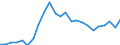 Business trend indicator: Producer prices / Statistical Classification of Products by Activity (CPA 2.1): Residential buildings, except residences for communities / Seasonal adjustment: Unadjusted data (i.e. neither seasonally adjusted nor calendar adjusted data) / Unit of measure: Index, 2015=100 / Geopolitical entity (reporting): Montenegro