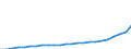 Business trend indicator: Producer prices / Statistical Classification of Products by Activity (CPA 2.1): Residential buildings, except residences for communities / Seasonal adjustment: Unadjusted data (i.e. neither seasonally adjusted nor calendar adjusted data) / Unit of measure: Index, 2015=100 / Geopolitical entity (reporting): Türkiye