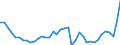 Business trend indicator: Producer prices / Statistical Classification of Products by Activity (CPA 2.1): Residential buildings, except residences for communities / Seasonal adjustment: Unadjusted data (i.e. neither seasonally adjusted nor calendar adjusted data) / Unit of measure: Percentage change compared to same period in previous year / Geopolitical entity (reporting): European Union - 27 countries (from 2020)