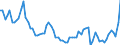 Business trend indicator: Producer prices / Statistical Classification of Products by Activity (CPA 2.1): Residential buildings, except residences for communities / Seasonal adjustment: Unadjusted data (i.e. neither seasonally adjusted nor calendar adjusted data) / Unit of measure: Percentage change compared to same period in previous year / Geopolitical entity (reporting): Euro area – 20 countries (from 2023)