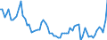 Business trend indicator: Producer prices / Statistical Classification of Products by Activity (CPA 2.1): Residential buildings, except residences for communities / Seasonal adjustment: Unadjusted data (i.e. neither seasonally adjusted nor calendar adjusted data) / Unit of measure: Percentage change compared to same period in previous year / Geopolitical entity (reporting): Euro area - 19 countries  (2015-2022)