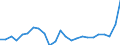 Business trend indicator: Producer prices / Statistical Classification of Products by Activity (CPA 2.1): Residential buildings, except residences for communities / Seasonal adjustment: Unadjusted data (i.e. neither seasonally adjusted nor calendar adjusted data) / Unit of measure: Percentage change compared to same period in previous year / Geopolitical entity (reporting): Belgium