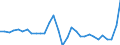 Business trend indicator: Producer prices / Statistical Classification of Products by Activity (CPA 2.1): Residential buildings, except residences for communities / Seasonal adjustment: Unadjusted data (i.e. neither seasonally adjusted nor calendar adjusted data) / Unit of measure: Percentage change compared to same period in previous year / Geopolitical entity (reporting): Denmark