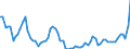 Business trend indicator: Producer prices / Statistical Classification of Products by Activity (CPA 2.1): Residential buildings, except residences for communities / Seasonal adjustment: Unadjusted data (i.e. neither seasonally adjusted nor calendar adjusted data) / Unit of measure: Percentage change compared to same period in previous year / Geopolitical entity (reporting): Germany