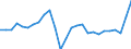 Business trend indicator: Producer prices / Statistical Classification of Products by Activity (CPA 2.1): Residential buildings, except residences for communities / Seasonal adjustment: Unadjusted data (i.e. neither seasonally adjusted nor calendar adjusted data) / Unit of measure: Percentage change compared to same period in previous year / Geopolitical entity (reporting): Estonia