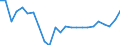 Business trend indicator: Producer prices / Statistical Classification of Products by Activity (CPA 2.1): Residential buildings, except residences for communities / Seasonal adjustment: Unadjusted data (i.e. neither seasonally adjusted nor calendar adjusted data) / Unit of measure: Percentage change compared to same period in previous year / Geopolitical entity (reporting): Ireland