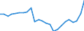 Business trend indicator: Producer prices / Statistical Classification of Products by Activity (CPA 2.1): Residential buildings, except residences for communities / Seasonal adjustment: Unadjusted data (i.e. neither seasonally adjusted nor calendar adjusted data) / Unit of measure: Percentage change compared to same period in previous year / Geopolitical entity (reporting): Greece