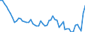 Business trend indicator: Producer prices / Statistical Classification of Products by Activity (CPA 2.1): Residential buildings, except residences for communities / Seasonal adjustment: Unadjusted data (i.e. neither seasonally adjusted nor calendar adjusted data) / Unit of measure: Percentage change compared to same period in previous year / Geopolitical entity (reporting): Spain