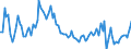 Business trend indicator: Producer prices / Statistical Classification of Products by Activity (CPA 2.1): Residential buildings, except residences for communities / Seasonal adjustment: Unadjusted data (i.e. neither seasonally adjusted nor calendar adjusted data) / Unit of measure: Percentage change compared to same period in previous year / Geopolitical entity (reporting): France