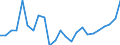 Business trend indicator: Producer prices / Statistical Classification of Products by Activity (CPA 2.1): Residential buildings, except residences for communities / Seasonal adjustment: Unadjusted data (i.e. neither seasonally adjusted nor calendar adjusted data) / Unit of measure: Percentage change compared to same period in previous year / Geopolitical entity (reporting): Croatia