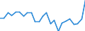 Business trend indicator: Producer prices / Statistical Classification of Products by Activity (CPA 2.1): Residential buildings, except residences for communities / Seasonal adjustment: Unadjusted data (i.e. neither seasonally adjusted nor calendar adjusted data) / Unit of measure: Percentage change compared to same period in previous year / Geopolitical entity (reporting): Italy