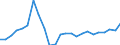 Business trend indicator: Producer prices / Statistical Classification of Products by Activity (CPA 2.1): Residential buildings, except residences for communities / Seasonal adjustment: Unadjusted data (i.e. neither seasonally adjusted nor calendar adjusted data) / Unit of measure: Percentage change compared to same period in previous year / Geopolitical entity (reporting): Latvia