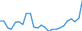 Business trend indicator: Producer prices / Statistical Classification of Products by Activity (CPA 2.1): Residential buildings, except residences for communities / Seasonal adjustment: Unadjusted data (i.e. neither seasonally adjusted nor calendar adjusted data) / Unit of measure: Percentage change compared to same period in previous year / Geopolitical entity (reporting): Poland