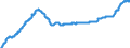 Business trend indicator: Producer prices / Statistical Classification of Products by Activity (CPA 2.1): Residential buildings, except residences for communities / Seasonal adjustment: Unadjusted data (i.e. neither seasonally adjusted nor calendar adjusted data) / Unit of measure: Index, 2021=100 / Geopolitical entity (reporting): Ireland