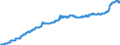 Business trend indicator: Producer prices / Statistical Classification of Products by Activity (CPA 2.1): Residential buildings, except residences for communities / Seasonal adjustment: Unadjusted data (i.e. neither seasonally adjusted nor calendar adjusted data) / Unit of measure: Index, 2021=100 / Geopolitical entity (reporting): Italy