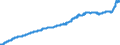 Business trend indicator: Producer prices / Statistical Classification of Products by Activity (CPA 2.1): Residential buildings, except residences for communities / Seasonal adjustment: Unadjusted data (i.e. neither seasonally adjusted nor calendar adjusted data) / Unit of measure: Index, 2015=100 / Geopolitical entity (reporting): Spain