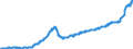 Business trend indicator: Producer prices / Statistical Classification of Products by Activity (CPA 2.1): Residential buildings, except residences for communities / Seasonal adjustment: Unadjusted data (i.e. neither seasonally adjusted nor calendar adjusted data) / Unit of measure: Index, 2015=100 / Geopolitical entity (reporting): Lithuania