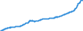 Business trend indicator: Producer prices / Statistical Classification of Products by Activity (CPA 2.1): Residential buildings, except residences for communities / Seasonal adjustment: Unadjusted data (i.e. neither seasonally adjusted nor calendar adjusted data) / Unit of measure: Index, 2015=100 / Geopolitical entity (reporting): Netherlands