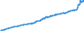 Business trend indicator: Producer prices / Statistical Classification of Products by Activity (CPA 2.1): Residential buildings, except residences for communities / Seasonal adjustment: Unadjusted data (i.e. neither seasonally adjusted nor calendar adjusted data) / Unit of measure: Index, 2015=100 / Geopolitical entity (reporting): Austria