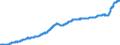 Business trend indicator: Producer prices / Statistical Classification of Products by Activity (CPA 2.1): Residential buildings, except residences for communities / Seasonal adjustment: Unadjusted data (i.e. neither seasonally adjusted nor calendar adjusted data) / Unit of measure: Index, 2015=100 / Geopolitical entity (reporting): Finland