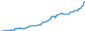 Business trend indicator: Producer prices / Statistical Classification of Products by Activity (CPA 2.1): Residential buildings, except residences for communities / Seasonal adjustment: Unadjusted data (i.e. neither seasonally adjusted nor calendar adjusted data) / Unit of measure: Index, 2015=100 / Geopolitical entity (reporting): Türkiye