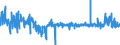 Business trend indicator: Producer prices / Statistical Classification of Products by Activity (CPA 2.1): Residential buildings, except residences for communities / Seasonal adjustment: Unadjusted data (i.e. neither seasonally adjusted nor calendar adjusted data) / Unit of measure: Percentage change on previous period / Geopolitical entity (reporting): Ireland