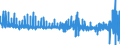 Business trend indicator: Producer prices / Statistical Classification of Products by Activity (CPA 2.1): Residential buildings, except residences for communities / Seasonal adjustment: Unadjusted data (i.e. neither seasonally adjusted nor calendar adjusted data) / Unit of measure: Percentage change on previous period / Geopolitical entity (reporting): Spain