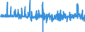 Business trend indicator: Producer prices / Statistical Classification of Products by Activity (CPA 2.1): Residential buildings, except residences for communities / Seasonal adjustment: Unadjusted data (i.e. neither seasonally adjusted nor calendar adjusted data) / Unit of measure: Percentage change on previous period / Geopolitical entity (reporting): Italy