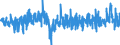 Business trend indicator: Producer prices / Statistical Classification of Products by Activity (CPA 2.1): Residential buildings, except residences for communities / Seasonal adjustment: Unadjusted data (i.e. neither seasonally adjusted nor calendar adjusted data) / Unit of measure: Percentage change on previous period / Geopolitical entity (reporting): Lithuania