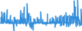 Business trend indicator: Producer prices / Statistical Classification of Products by Activity (CPA 2.1): Residential buildings, except residences for communities / Seasonal adjustment: Unadjusted data (i.e. neither seasonally adjusted nor calendar adjusted data) / Unit of measure: Percentage change on previous period / Geopolitical entity (reporting): Netherlands