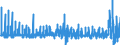 Business trend indicator: Producer prices / Statistical Classification of Products by Activity (CPA 2.1): Residential buildings, except residences for communities / Seasonal adjustment: Unadjusted data (i.e. neither seasonally adjusted nor calendar adjusted data) / Unit of measure: Percentage change on previous period / Geopolitical entity (reporting): Austria