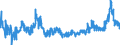 Business trend indicator: Producer prices / Statistical Classification of Products by Activity (CPA 2.1): Residential buildings, except residences for communities / Seasonal adjustment: Unadjusted data (i.e. neither seasonally adjusted nor calendar adjusted data) / Unit of measure: Percentage change on previous period / Geopolitical entity (reporting): Poland