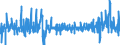 Business trend indicator: Producer prices / Statistical Classification of Products by Activity (CPA 2.1): Residential buildings, except residences for communities / Seasonal adjustment: Unadjusted data (i.e. neither seasonally adjusted nor calendar adjusted data) / Unit of measure: Percentage change on previous period / Geopolitical entity (reporting): Portugal