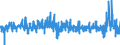 Business trend indicator: Producer prices / Statistical Classification of Products by Activity (CPA 2.1): Residential buildings, except residences for communities / Seasonal adjustment: Unadjusted data (i.e. neither seasonally adjusted nor calendar adjusted data) / Unit of measure: Percentage change on previous period / Geopolitical entity (reporting): Finland