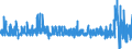 Business trend indicator: Producer prices / Statistical Classification of Products by Activity (CPA 2.1): Residential buildings, except residences for communities / Seasonal adjustment: Unadjusted data (i.e. neither seasonally adjusted nor calendar adjusted data) / Unit of measure: Percentage change on previous period / Geopolitical entity (reporting): Norway