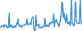 Business trend indicator: Producer prices / Statistical Classification of Products by Activity (CPA 2.1): Residential buildings, except residences for communities / Seasonal adjustment: Unadjusted data (i.e. neither seasonally adjusted nor calendar adjusted data) / Unit of measure: Percentage change on previous period / Geopolitical entity (reporting): Türkiye