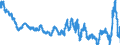 Business trend indicator: Producer prices / Statistical Classification of Products by Activity (CPA 2.1): Residential buildings, except residences for communities / Seasonal adjustment: Unadjusted data (i.e. neither seasonally adjusted nor calendar adjusted data) / Unit of measure: Percentage change compared to same period in previous year / Geopolitical entity (reporting): Spain