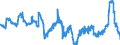 Business trend indicator: Producer prices / Statistical Classification of Products by Activity (CPA 2.1): Residential buildings, except residences for communities / Seasonal adjustment: Unadjusted data (i.e. neither seasonally adjusted nor calendar adjusted data) / Unit of measure: Percentage change compared to same period in previous year / Geopolitical entity (reporting): Italy