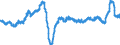 Business trend indicator: Producer prices / Statistical Classification of Products by Activity (CPA 2.1): Residential buildings, except residences for communities / Seasonal adjustment: Unadjusted data (i.e. neither seasonally adjusted nor calendar adjusted data) / Unit of measure: Percentage change compared to same period in previous year / Geopolitical entity (reporting): Lithuania