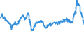 Business trend indicator: Producer prices / Statistical Classification of Products by Activity (CPA 2.1): Residential buildings, except residences for communities / Seasonal adjustment: Unadjusted data (i.e. neither seasonally adjusted nor calendar adjusted data) / Unit of measure: Percentage change compared to same period in previous year / Geopolitical entity (reporting): Netherlands