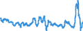 Business trend indicator: Producer prices / Statistical Classification of Products by Activity (CPA 2.1): Residential buildings, except residences for communities / Seasonal adjustment: Unadjusted data (i.e. neither seasonally adjusted nor calendar adjusted data) / Unit of measure: Percentage change compared to same period in previous year / Geopolitical entity (reporting): Austria