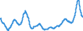 Business trend indicator: Producer prices / Statistical Classification of Products by Activity (CPA 2.1): Residential buildings, except residences for communities / Seasonal adjustment: Unadjusted data (i.e. neither seasonally adjusted nor calendar adjusted data) / Unit of measure: Percentage change compared to same period in previous year / Geopolitical entity (reporting): Poland