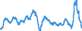 Business trend indicator: Producer prices / Statistical Classification of Products by Activity (CPA 2.1): Residential buildings, except residences for communities / Seasonal adjustment: Unadjusted data (i.e. neither seasonally adjusted nor calendar adjusted data) / Unit of measure: Percentage change compared to same period in previous year / Geopolitical entity (reporting): Finland