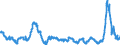 Business trend indicator: Producer prices / Statistical Classification of Products by Activity (CPA 2.1): Residential buildings, except residences for communities / Seasonal adjustment: Unadjusted data (i.e. neither seasonally adjusted nor calendar adjusted data) / Unit of measure: Percentage change compared to same period in previous year / Geopolitical entity (reporting): Norway