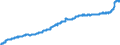 Business trend indicator: Costs / Statistical Classification of Products by Activity (CPA 2.1): Residential buildings, except residences for communities / Seasonal adjustment: Unadjusted data (i.e. neither seasonally adjusted nor calendar adjusted data) / Unit of measure: Index, 2015=100 / Geopolitical entity (reporting): Italy