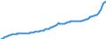 Konjunkturindikator: Erzeugerpreise / Statistische Güterklassifikation in Verbindung mit den Wirtschaftszweigen (CPA 2.1): Wohngebäude (ohne Gemeinschaftswohnungen) / Saisonbereinigung: Unbereinigte Daten (d.h. weder saisonbereinigte noch kalenderbereinigte Daten) / Maßeinheit: Index, 2021=100 / Geopolitische Meldeeinheit: Europäische Union - 27 Länder (ab 2020)