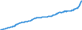 Konjunkturindikator: Erzeugerpreise / Statistische Güterklassifikation in Verbindung mit den Wirtschaftszweigen (CPA 2.1): Wohngebäude (ohne Gemeinschaftswohnungen) / Saisonbereinigung: Unbereinigte Daten (d.h. weder saisonbereinigte noch kalenderbereinigte Daten) / Maßeinheit: Index, 2021=100 / Geopolitische Meldeeinheit: Euroraum - 20 Länder (ab 2023)