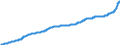 Konjunkturindikator: Erzeugerpreise / Statistische Güterklassifikation in Verbindung mit den Wirtschaftszweigen (CPA 2.1): Wohngebäude (ohne Gemeinschaftswohnungen) / Saisonbereinigung: Unbereinigte Daten (d.h. weder saisonbereinigte noch kalenderbereinigte Daten) / Maßeinheit: Index, 2021=100 / Geopolitische Meldeeinheit: Euroraum - 19 Länder (2015-2022)