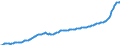 Konjunkturindikator: Erzeugerpreise / Statistische Güterklassifikation in Verbindung mit den Wirtschaftszweigen (CPA 2.1): Wohngebäude (ohne Gemeinschaftswohnungen) / Saisonbereinigung: Unbereinigte Daten (d.h. weder saisonbereinigte noch kalenderbereinigte Daten) / Maßeinheit: Index, 2021=100 / Geopolitische Meldeeinheit: Belgien